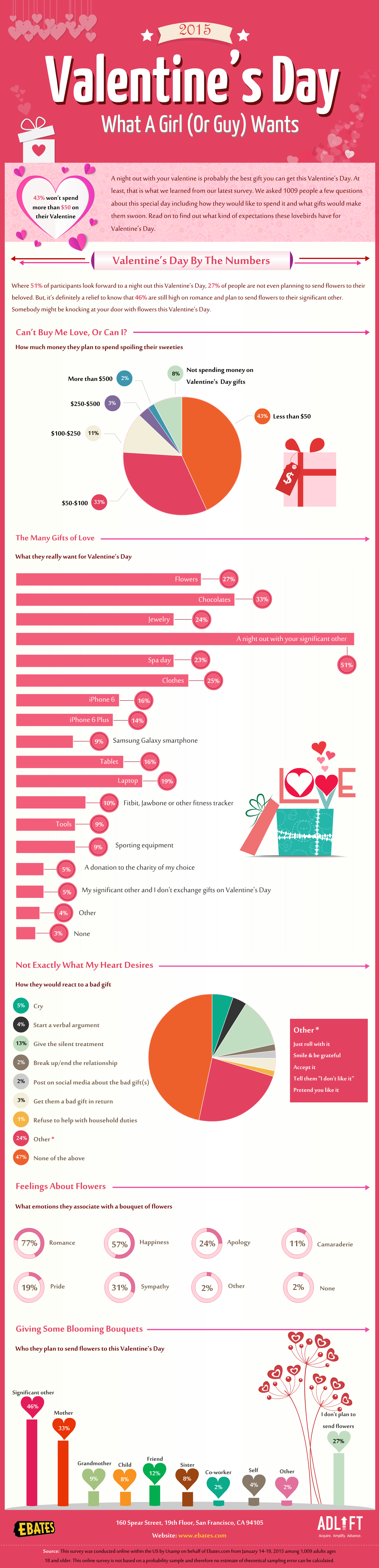 facts about Valentine's Day IG
