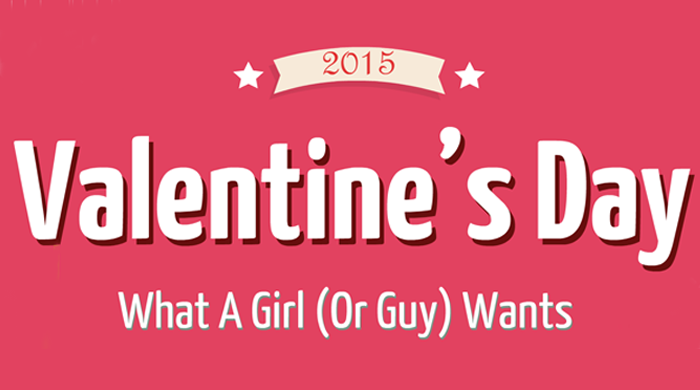 Get the Facts About Valentine’s Day