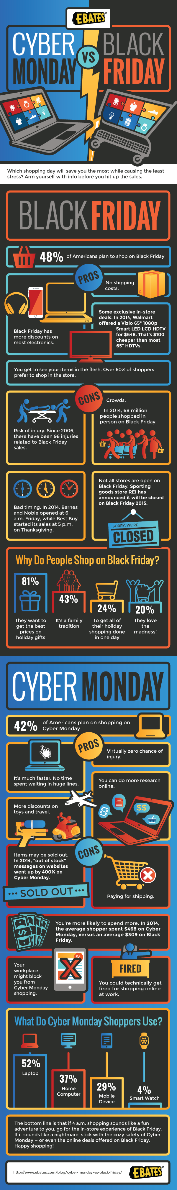 Cyber Monday vs Black Friday - Ebates