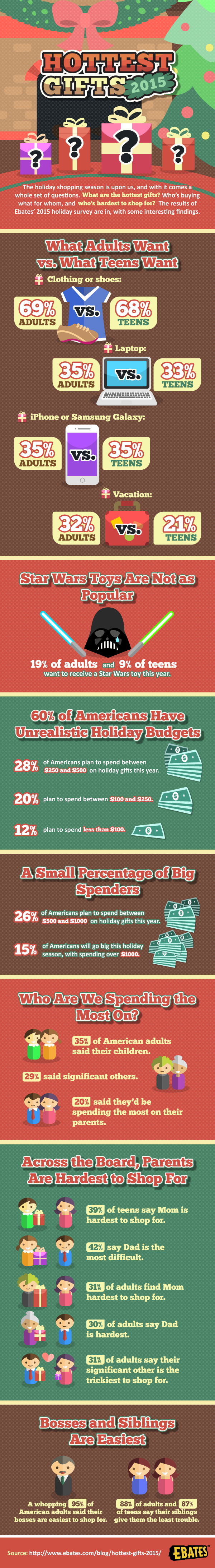 Ebates Hottest Gifts 2015