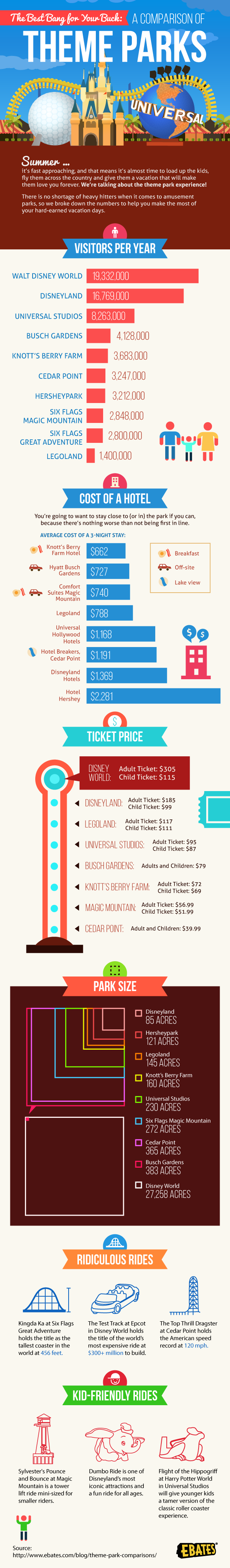 Theme Park Comparisons - Ebates
