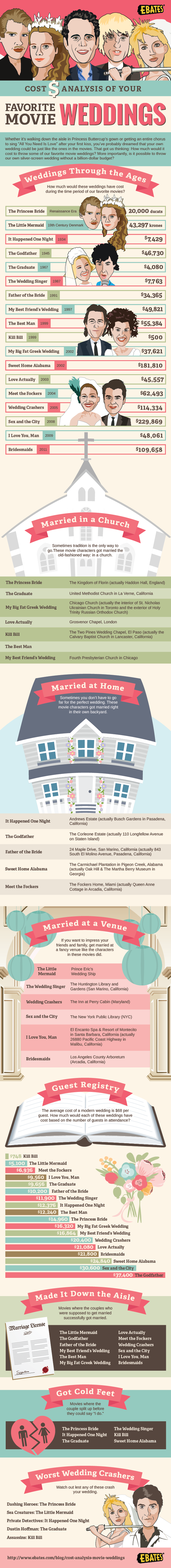 Ebates Movie Weddings Infographic