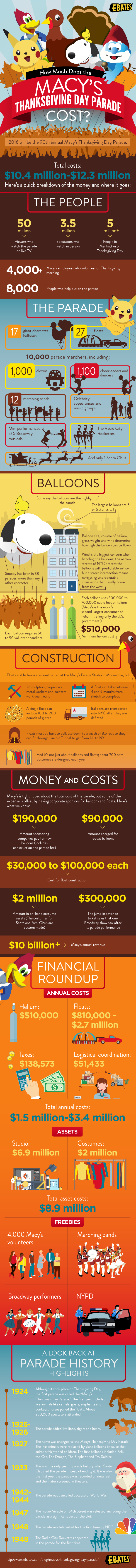Macy's Thanksgiving Parade infographic