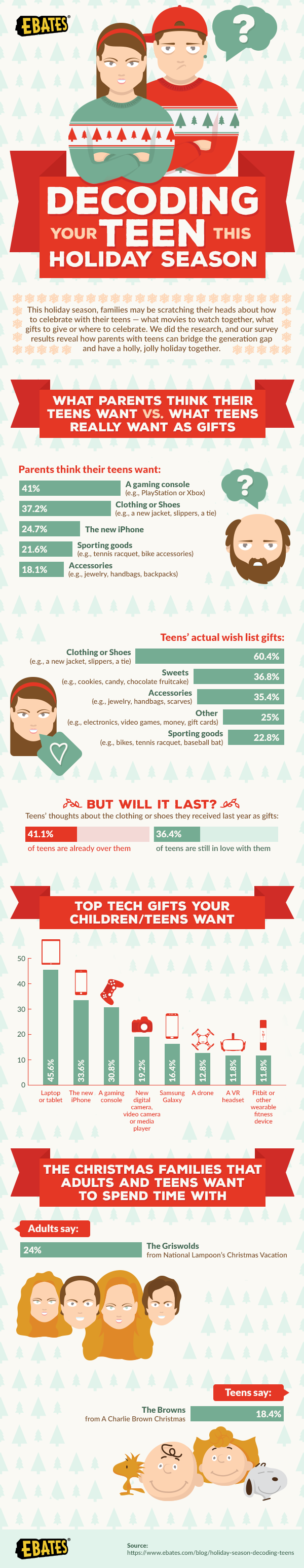 Decoding Your Teen This Holiday Season