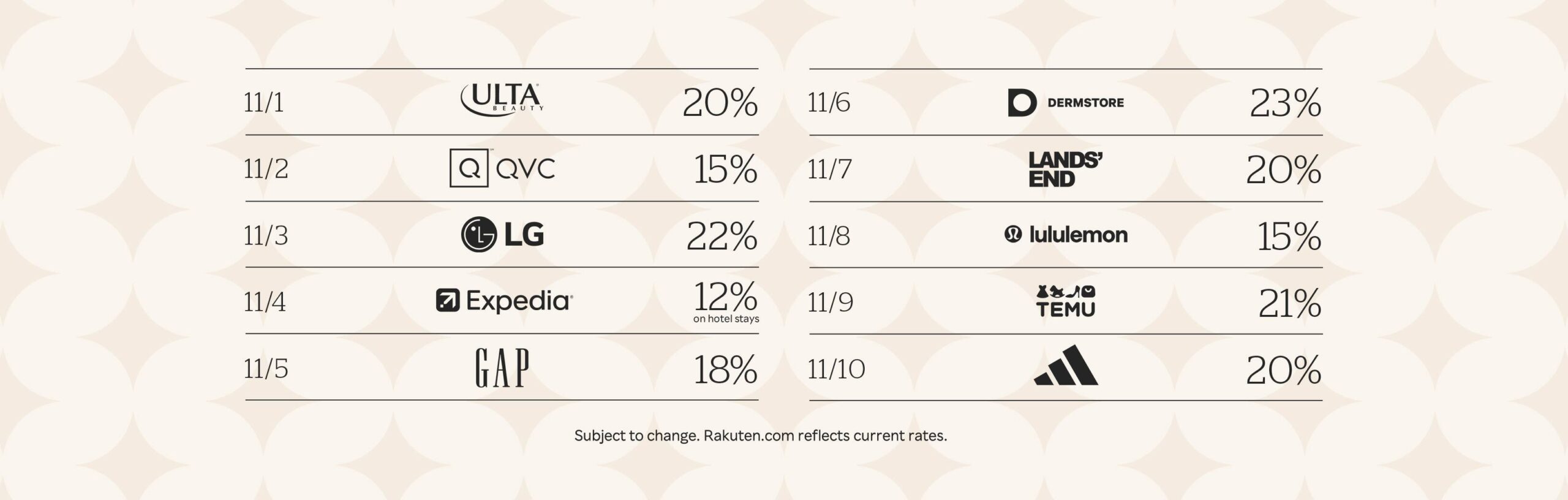 Rakuten Big Deal Reveal - November 2025 Deals