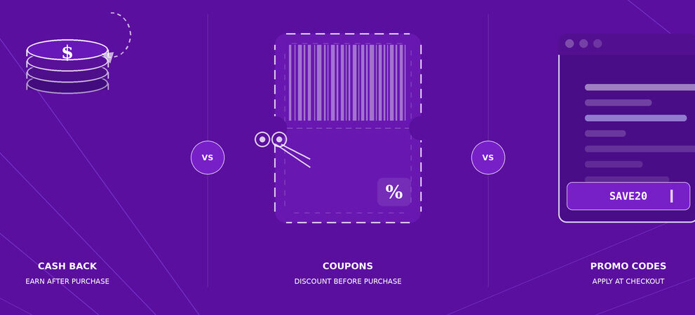 Cash Back vs. Coupons vs. Promo Codes: What’s the Difference?