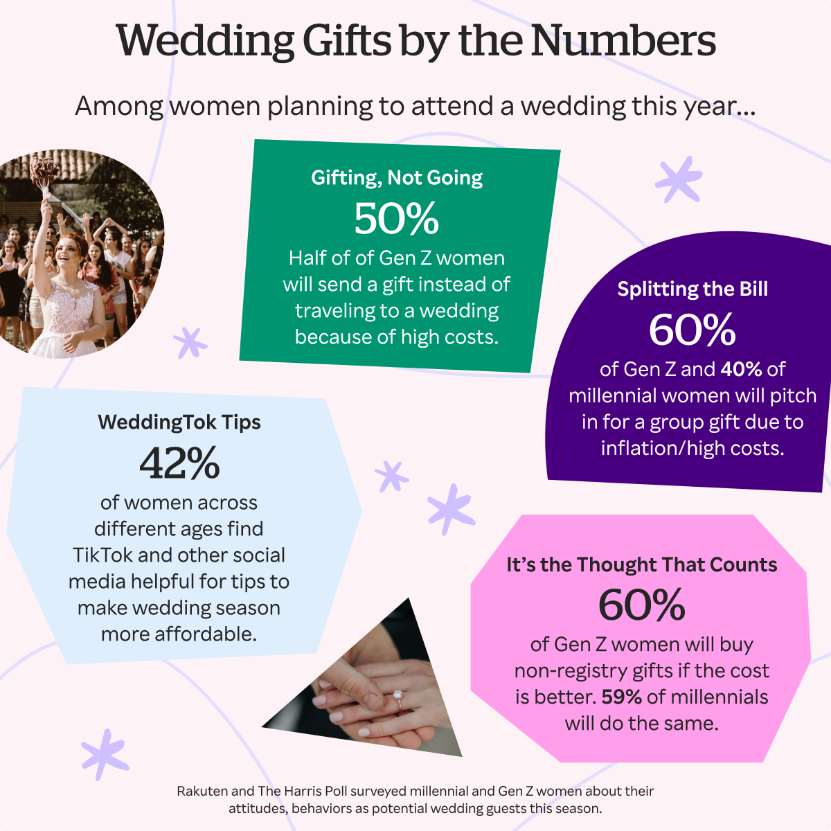 section 2 - gifting data-01 (1)